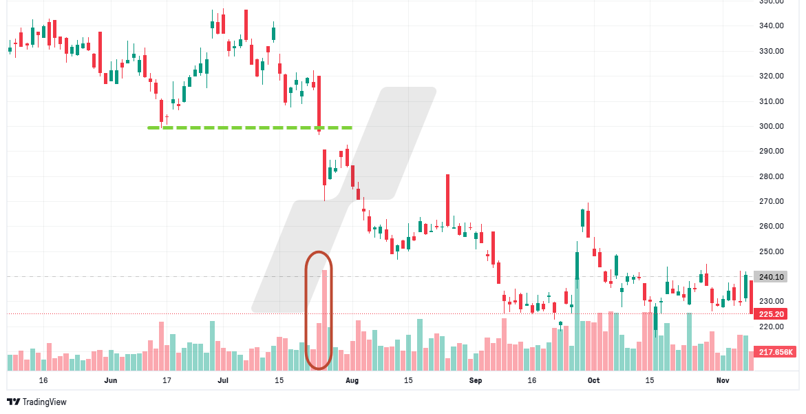 Accumulation Distribution Trading - breakout