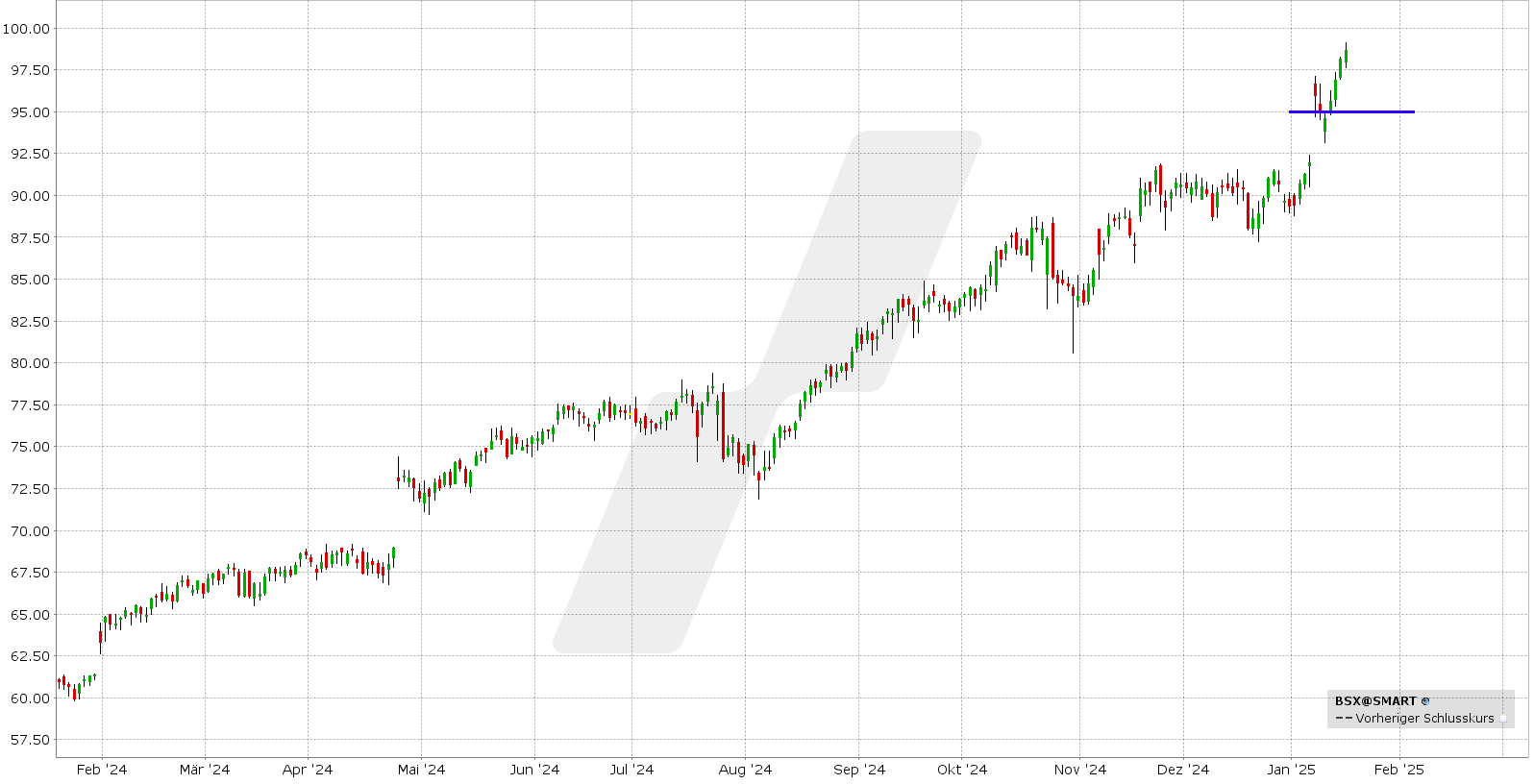 options en pratique - résultats trimestriels Boston Scientific - graphique