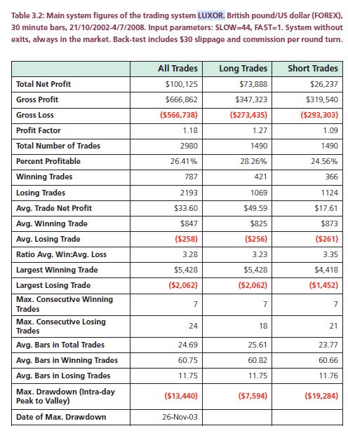 calcul espérance - backtest trading strategy - backtest Luxor